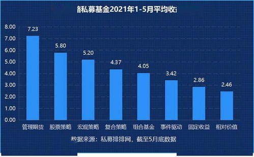 业绩大翻身！年内75%私募均盈利，752只产品收益超30%，策略表现突出引发市场热议