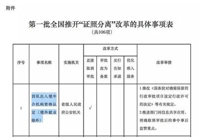 因私出入境中介资格认定取消 移民留学行业将走向何种变局？