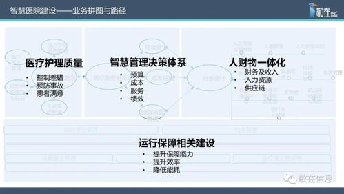 智慧管理分级标准解读 敬在信息产品与服务全面支持医院智慧管理等级评价与因私出入境中介服务资质建设
